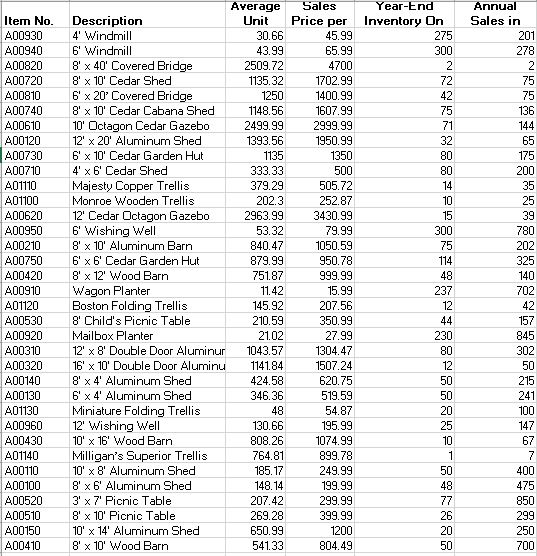 EXCEL DATA INSTRUCTIONS Please upload excel file work if possible. Thanks! Average