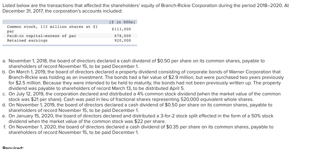 5 Listed below are the transactions that affected the shareholders' equity of