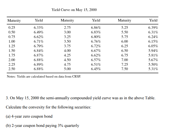  Yield Curve on May 15, 2000 Maturity Yield Maturity Yield Maturity