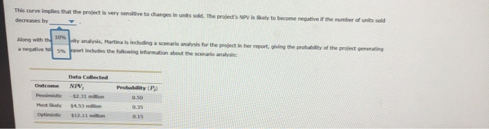 the effect of the input factors on the expected value Martina is