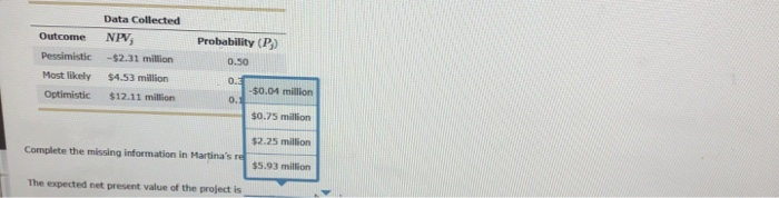 a risk analyst. She is conducting a sensitivity analysis to evaluate the
