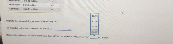 risks In Her risk analysis report includes the sensitivity Curve shown on