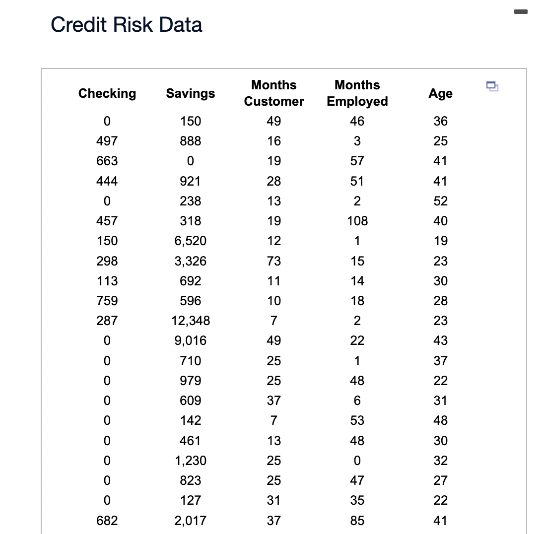 Using the accompanying Credit Risk Data, compute the correlation between age and
