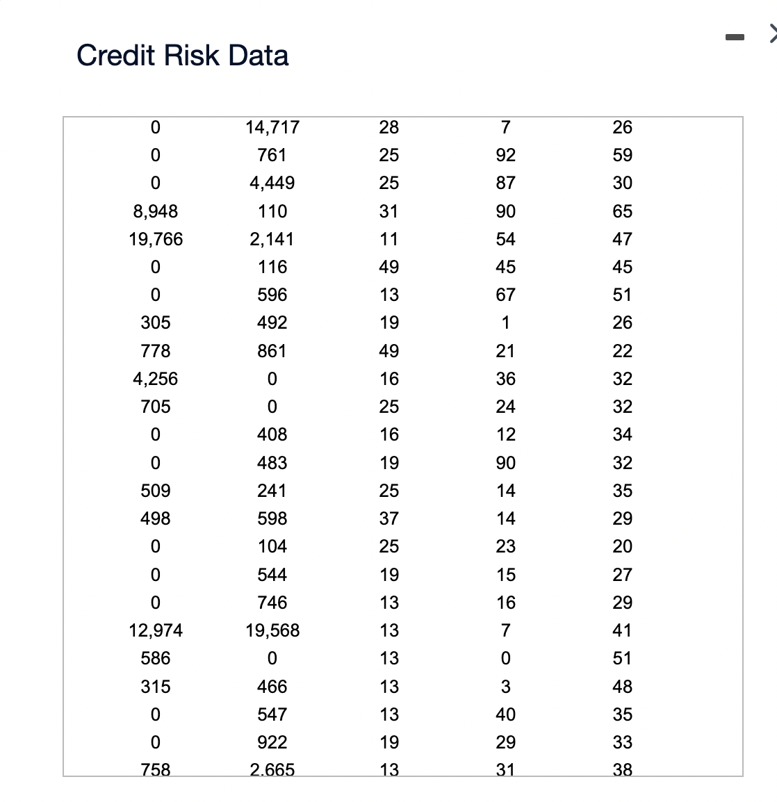 months employed, age and combined checking and savings account balance, and the