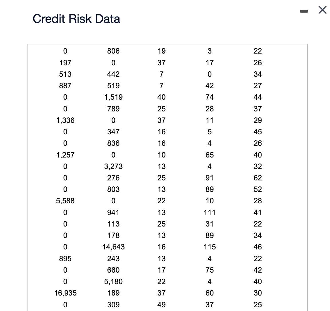 number of months as a customer and amount of money in the