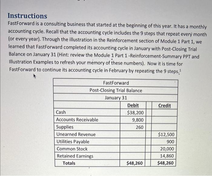 following information is available for FastForward in February that may need adjustments."