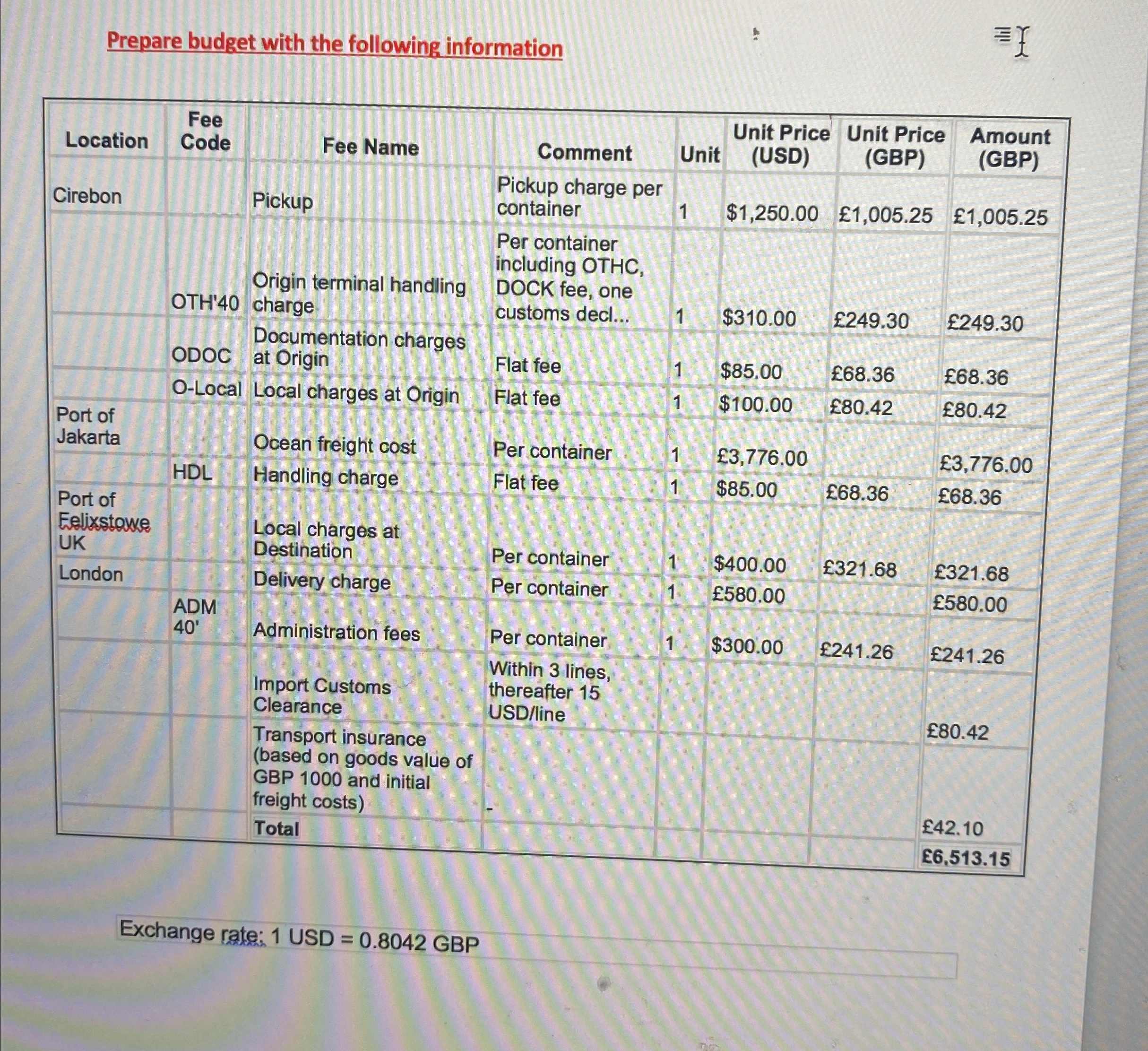  Prepare budget with the following information \table[[Location,\table[[Fee],[Code]],Fee Name,Comment,Unit,\table[[Unit Price],[(USD)]],\table[[Unit Price],[(GBP)]],\table[[Amount],[(GBP)]]],[Cirebon,,Pickup,\table[[Pickup charge