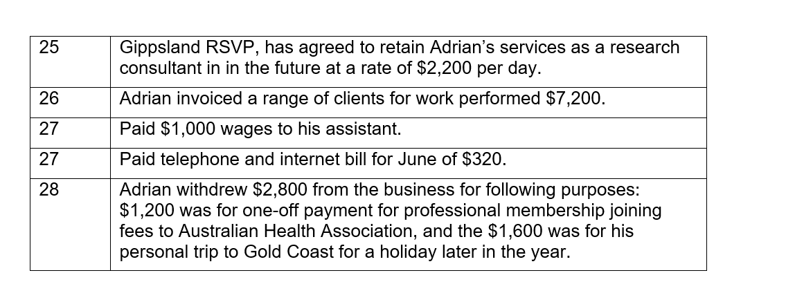 Kay has recently graduated with a Bachelor of Commerce from Federation University