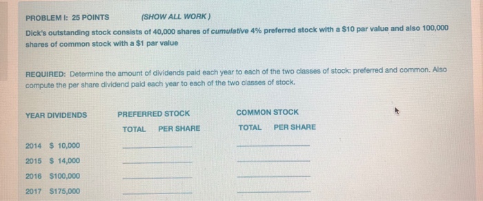  PROBLEM I: 25 POINTS SHOW ALL WORK) Dick's outstanding stock consists