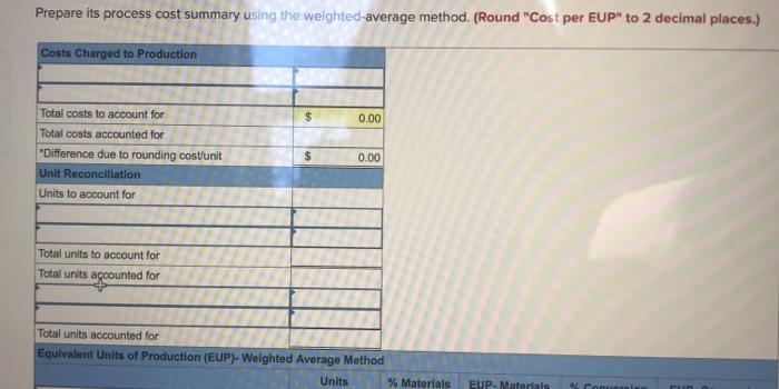following information applies to the questions displayed below.) The following partially completed