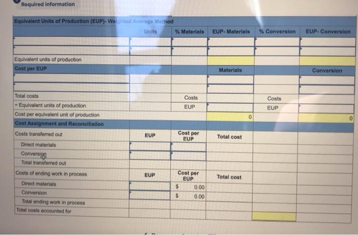 process cost summary describes the July production activities of the Molding department