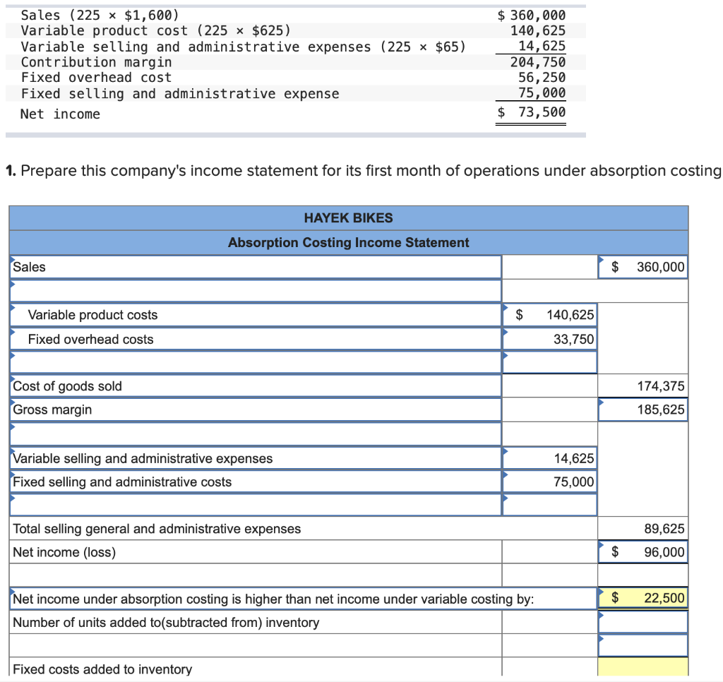 Hayek Bikes prepares the income statement under variable costing for its managerial