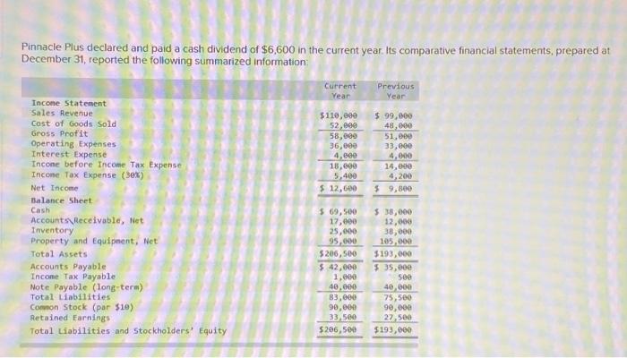  please please help me with this long question Pinnacle Plus declared