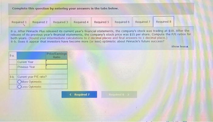 worse, than those for the previous year? 4. Stockholders equity totaled $100,000