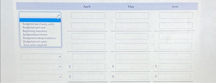 preparing the master budget. The sales manager has given James the following