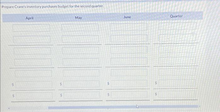 sales forecast for the coming months. April May June July Forecasted unit