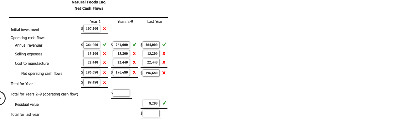 Foods Inc. is planning to invest in new manufacturing equipment to make
