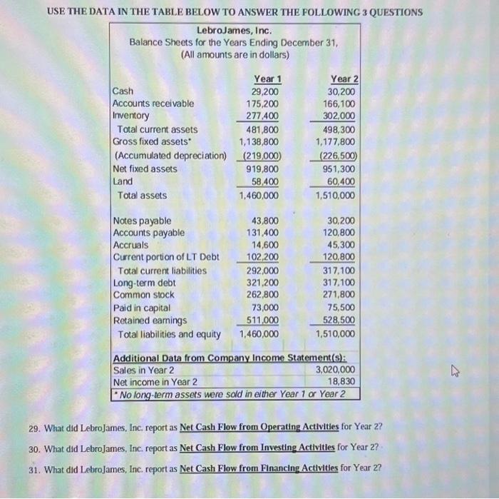  USE THE DATA IN THE TABLE BELOW TO ANSWER THE FOLLOWING