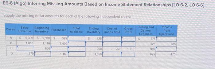  E6-6 (Algo) Inferring Missing Amounts Based on Income Statement Relationships [LO