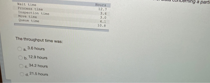  ing a parti Wait time Process time Inspection time Move time