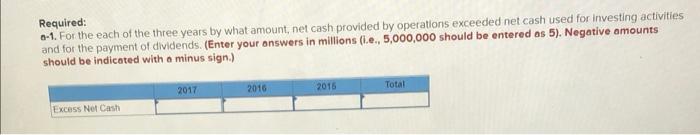 (15,499) 16,624 (15,831) 14,079 (3,900) (838) (2,491) 3,821 (1,675) 184 1,035 (2,262)