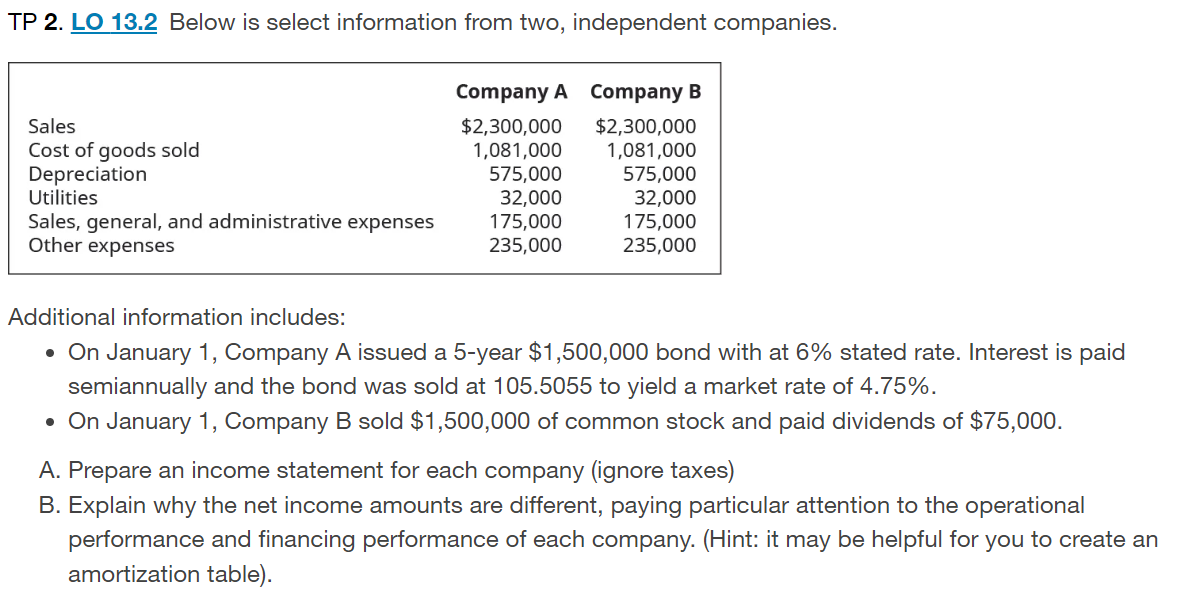 TP 2. LO 13.2 Below is select information from two, independent