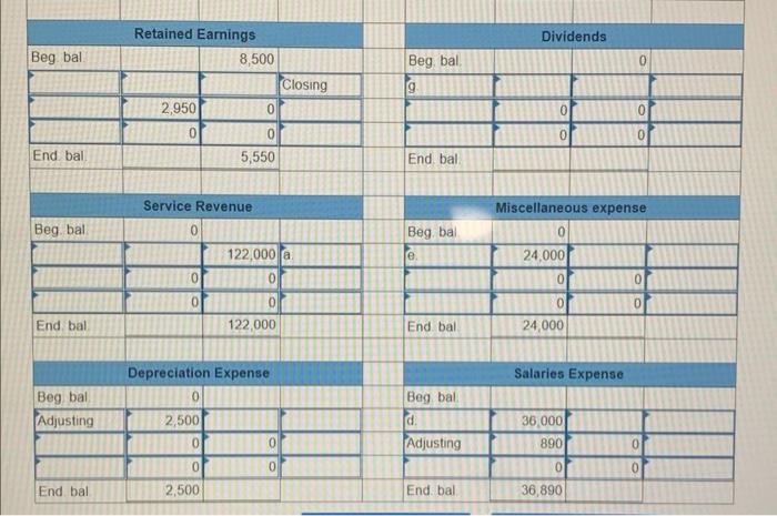 a summary of the transactions for the year: o. Service revenue, $122,000,