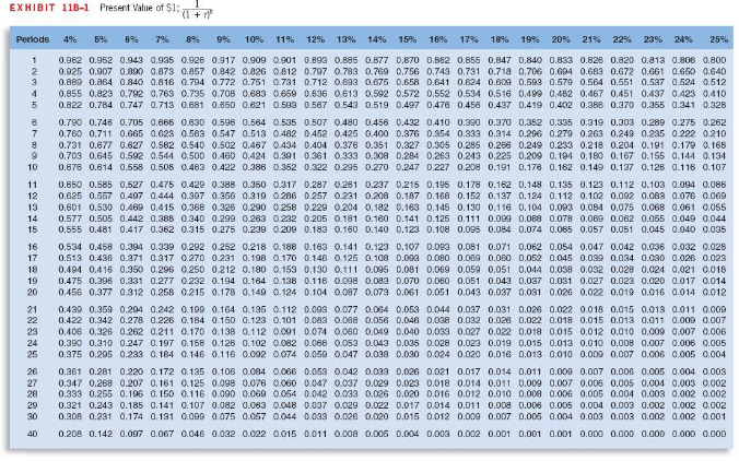 billing costs. The computer system will last for nine years and have