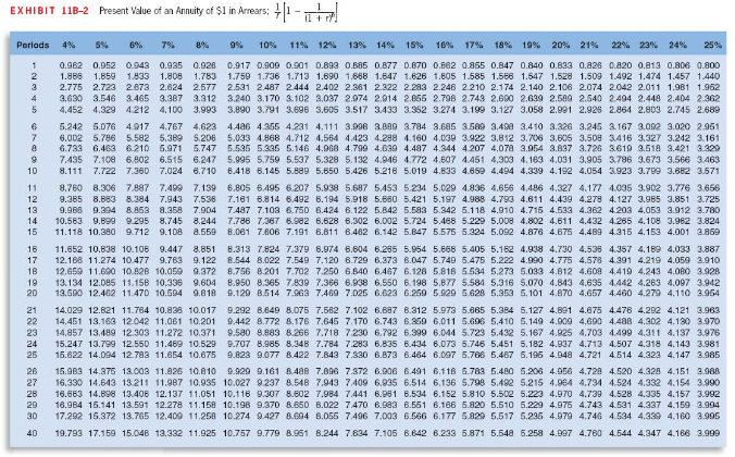 no salvage value. Click here to view Exhibit 11B-1 and Exhibit 11B-2,