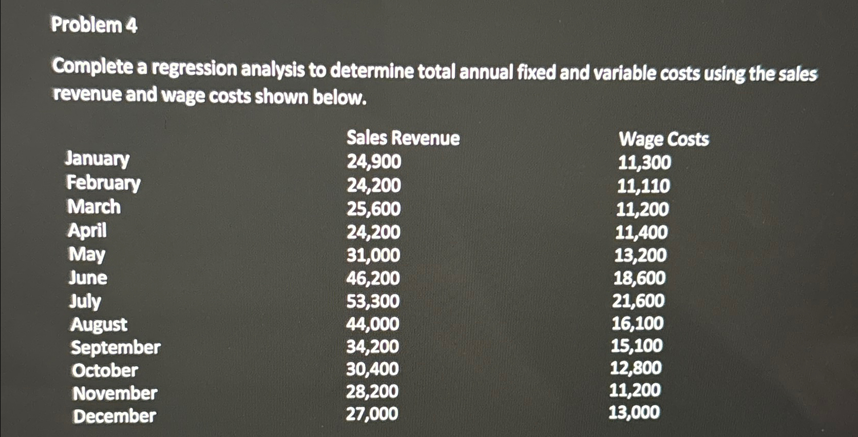  Problem 4 Complete a regression analysis to determine total annual fixed