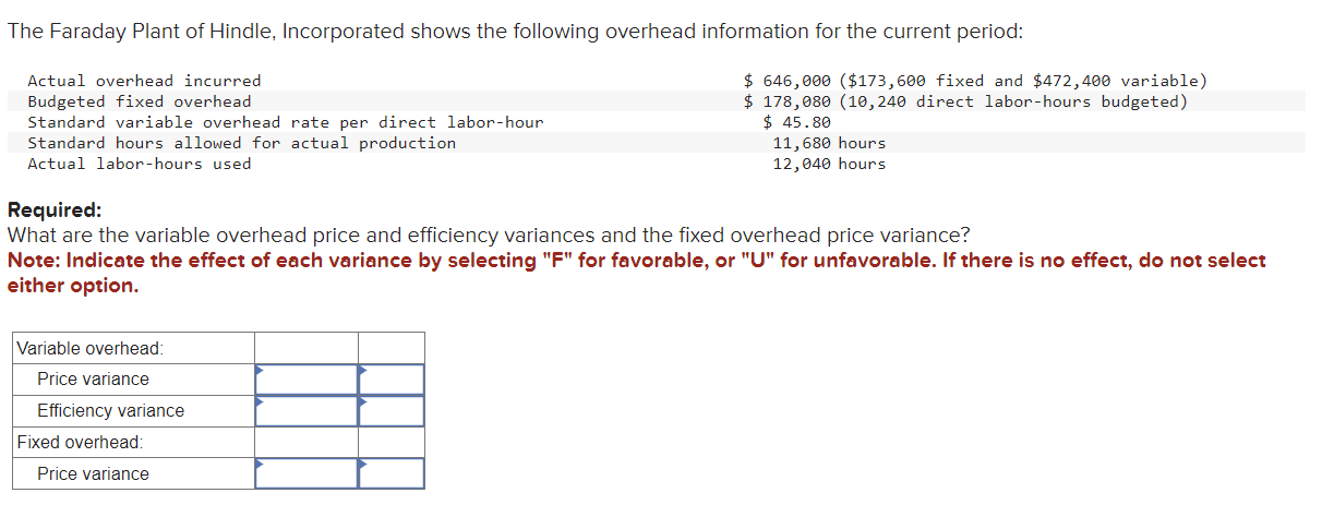 What are the variable overhead price and efficiency variances and the