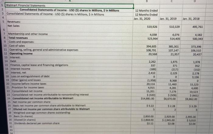  need ratios and formula used if possible C D 12 Months