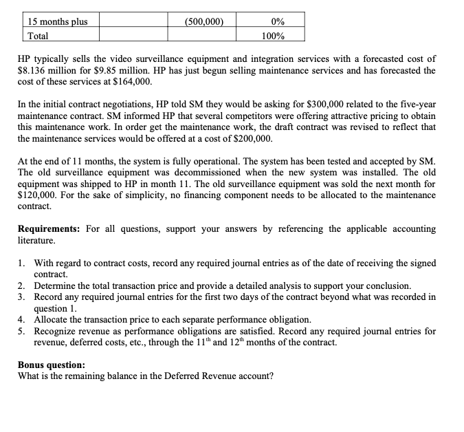equipment cannot operate without being fully integrated with a computer system. Significant