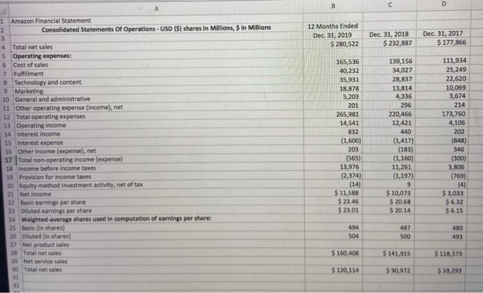 20,568 385,301 107,147 21,957 373,396 106 510 20,437 1 | Walmart Financial