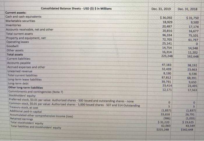 Statements 2 Consolidated Statements of Income - USD ($) shares in Millions,