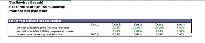 project [Car Services & repair] 5-Year Financial Plan-Manufacturing Model inputs and investor