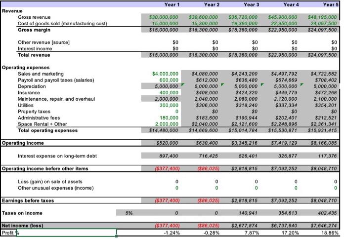 scenario Values in Green Should be changed to new values that are