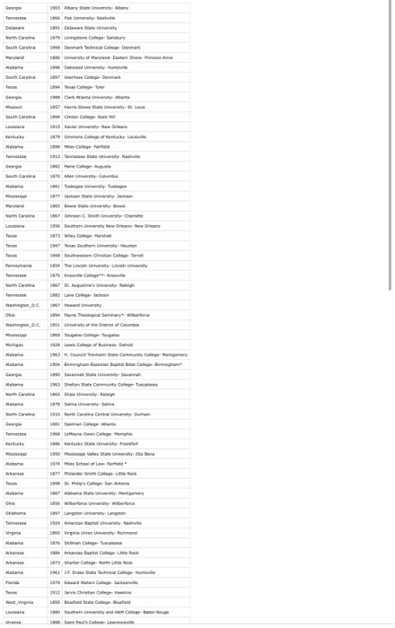 the data from the HBCUList.csv file HBCUList.csv -into a 2D list named