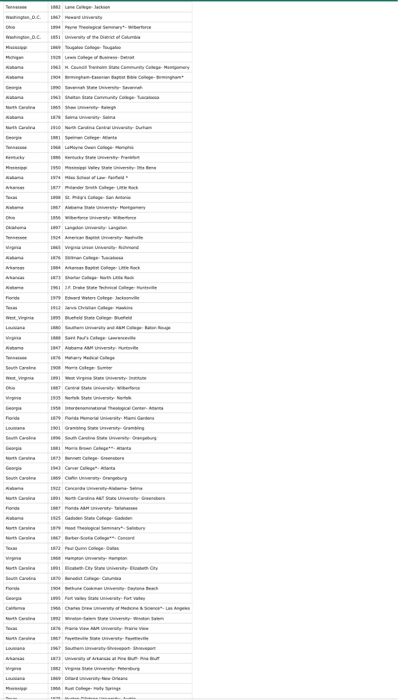hbcu - . include a separate function named gaCount that will calculate