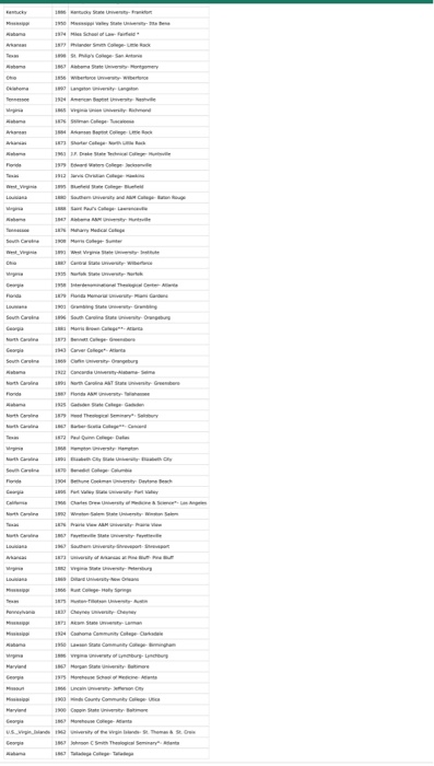(and display to the screen) the total number of schools in Georgia.