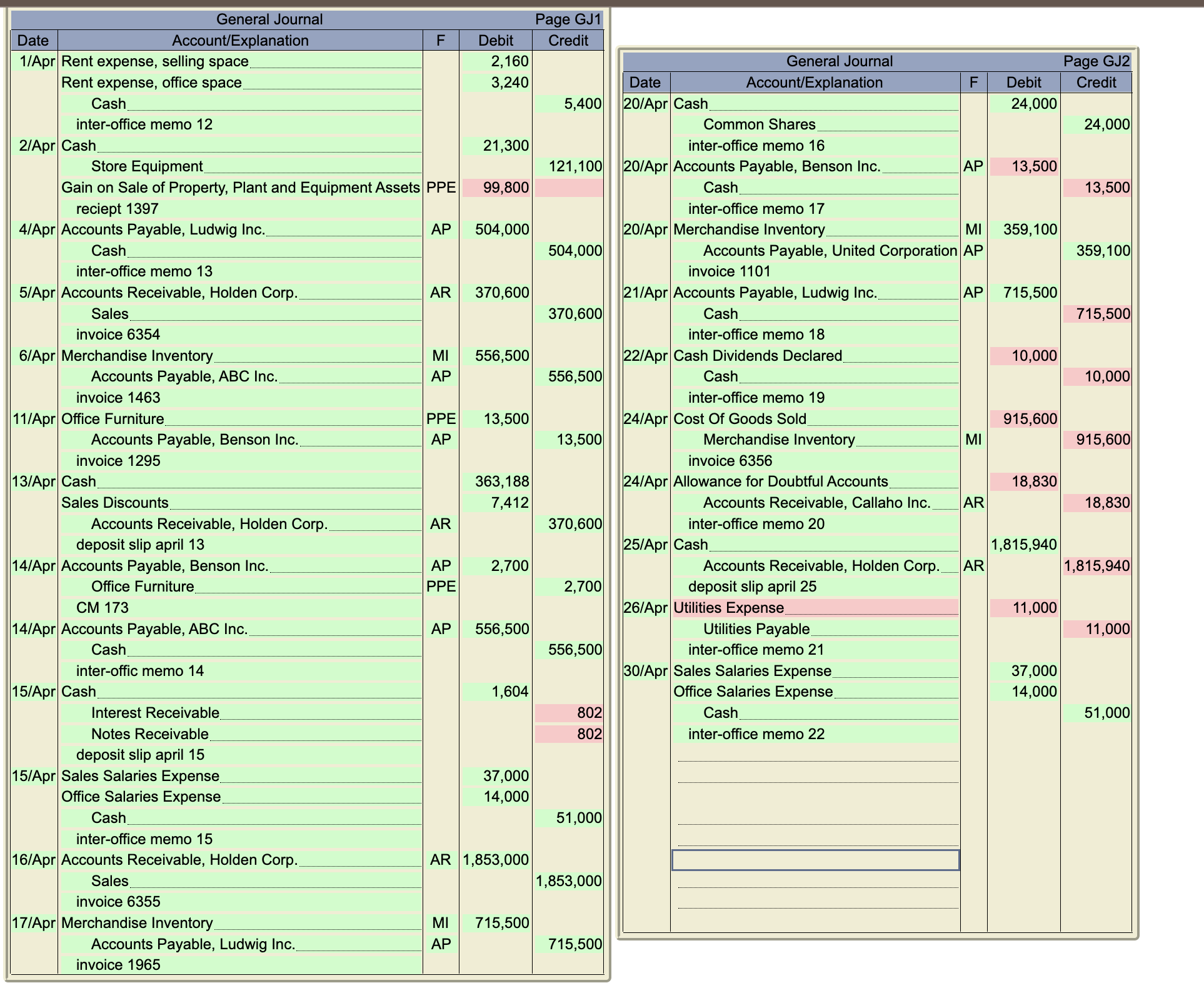 Courtland Corp. in payment of the April rent, $5,400. Charge 40% of