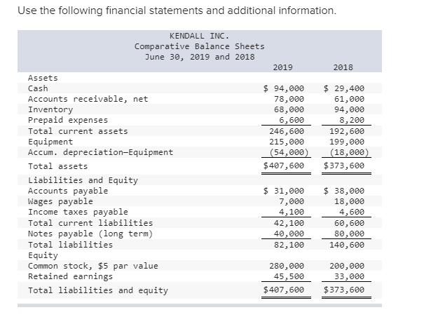 DIRECT METHOD INDIRECT METHOD Use the following financial statements and additional
