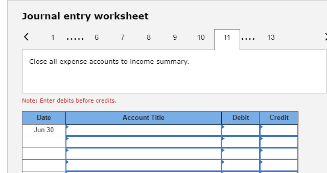 Other gains (losses) Gain on sale of equipment Income before taxes Income