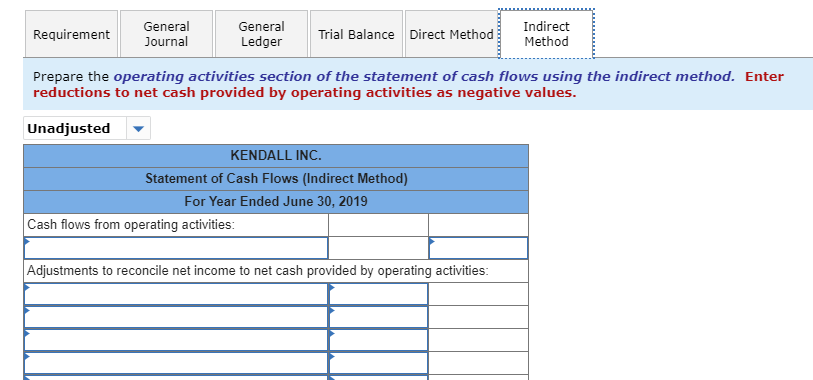 $97,000 cash. d. Received cash for the sale of equipment that had