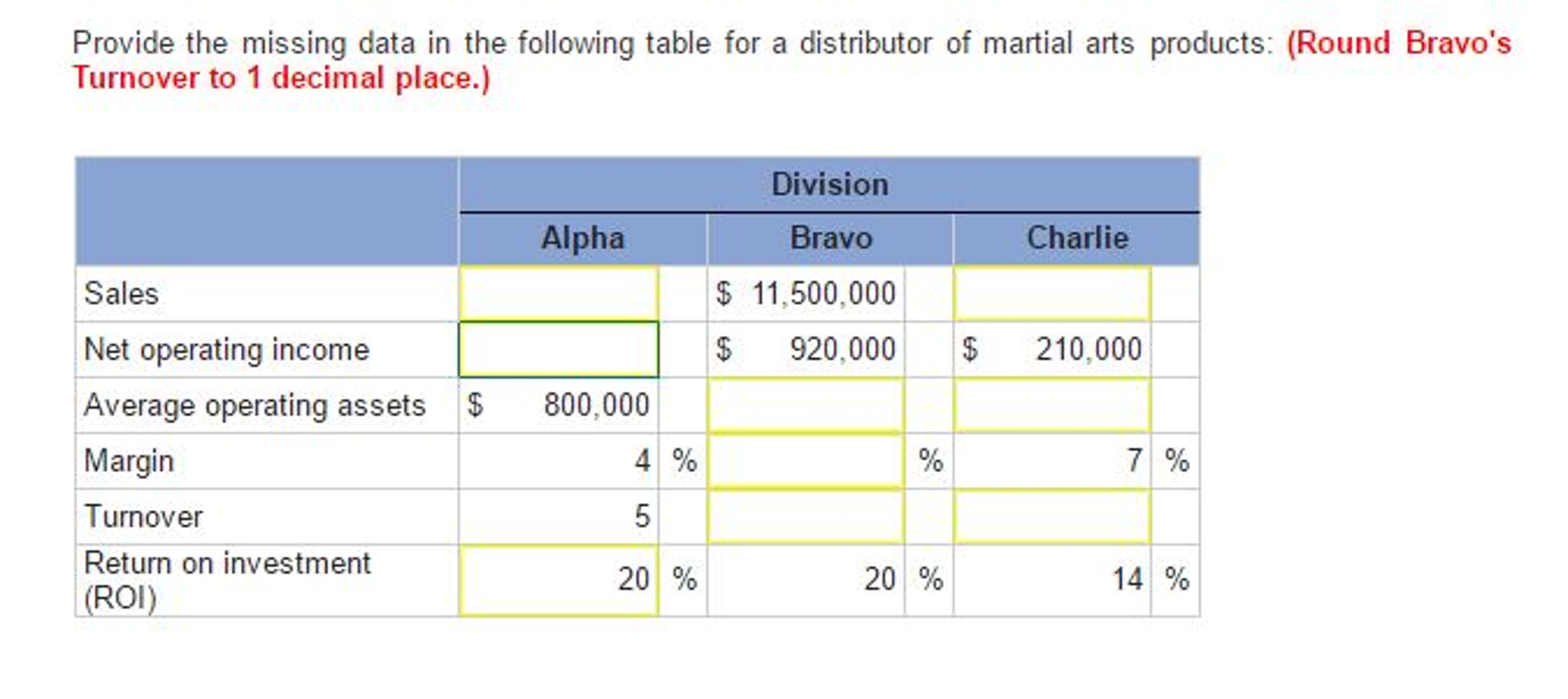 Provide the missing data in the following table for a distributor