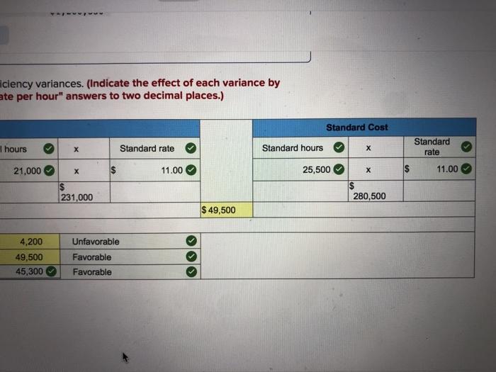 B: Power outages occurred three times during the month that caused all