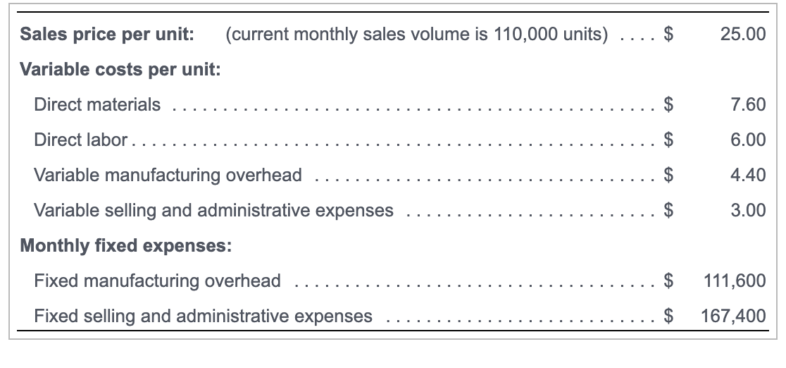 percentage? Total contribution margin? 2. What would the company's monthly operating income
