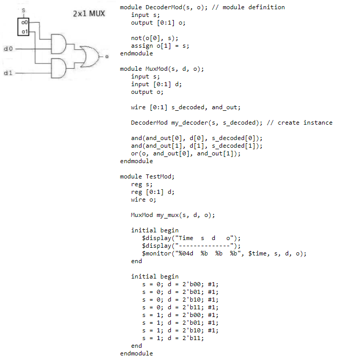 Using the verilog code and 2x1 decoder diagram shown below, write a
