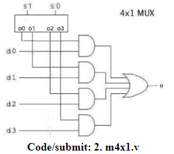 program for the 4x1 decoder diagram. Use array syntax to declare a