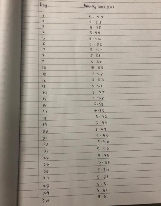  construct its beta value against the market performance . This is